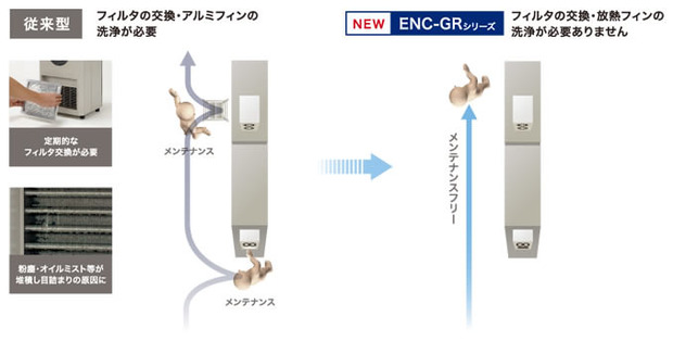 アピステ 制御盤用クーラー ENC-GRシリーズ | ベアリング販売商社 日精機工